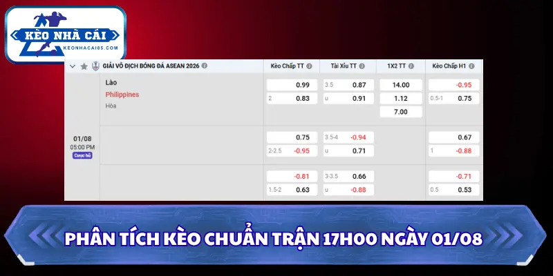 Phân tích kèo chuẩn trận 17H00 ngày 01/08