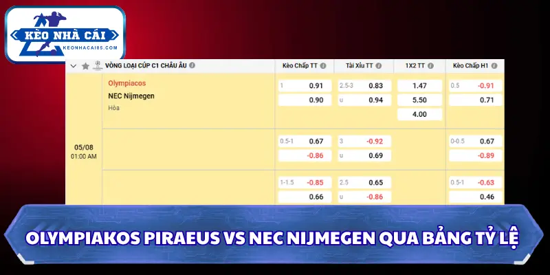 Soi kèo Olympiakos Piraeus vs NEC Nijmegen qua bảng tỷ lệ